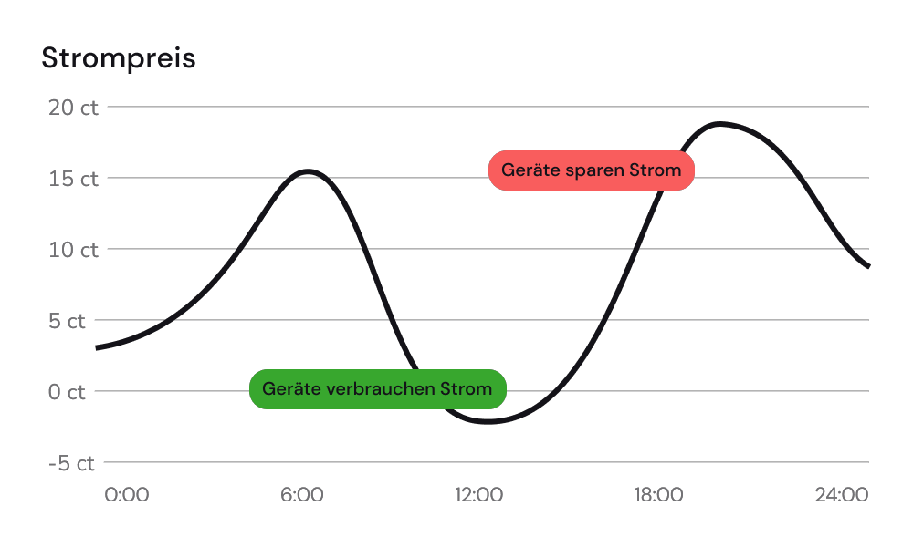 wie-sparst-du-geld